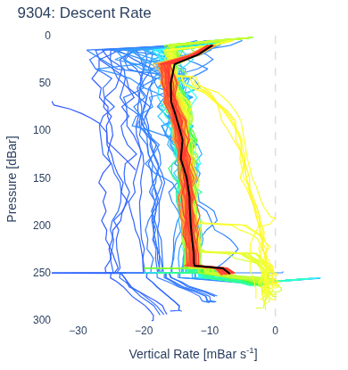 Descent Rate