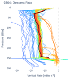 Descent Rate