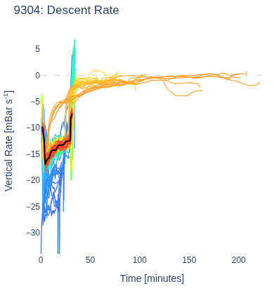 Descent Rate