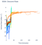 Descent Rate