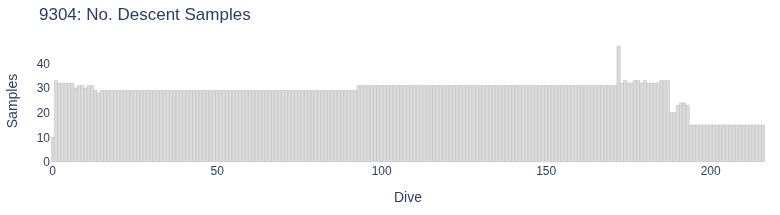 No. Descent Samples