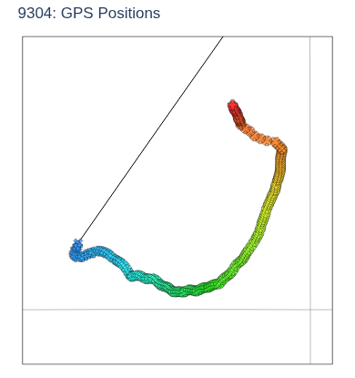 GPS Positions