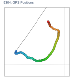GPS Positions
