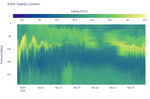 Salinity Contour
