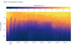 Temperature Contour