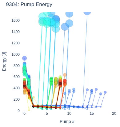 Pump Energy