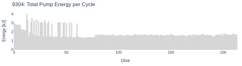Total Pump Energy per Cycle