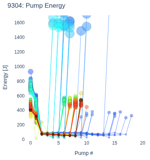 Pump Energy