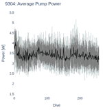 Average Pump Power