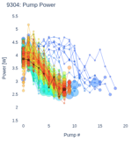 Pump Power