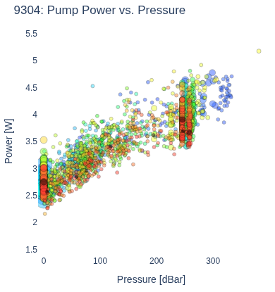 Pump Power vs. Pressure