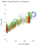 Pump Power vs. Pressure