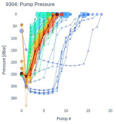Pump Pressure