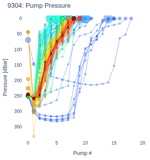Pump Pressure