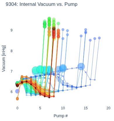 Internal Vacuum vs. Pump