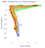 Internal Vac. vs. Pump Pressure