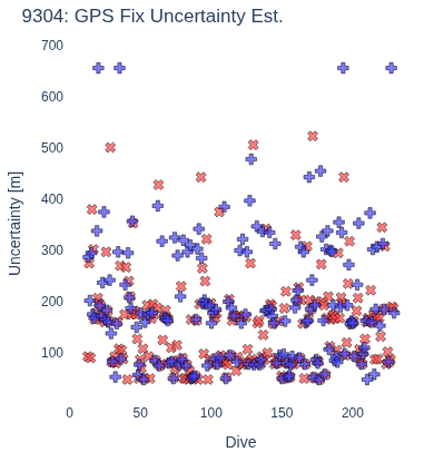GPS Fix Uncertainty Est.