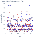 GPS Fix Uncertainty Est.