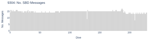 No. SBD Messages