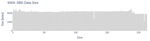 SBD Data Size