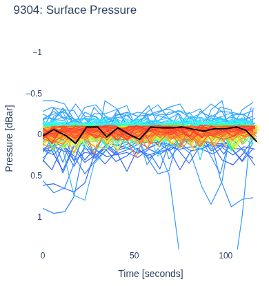 Surface Pressure