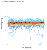 Surface Pressure