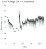 Average Surface Temperature