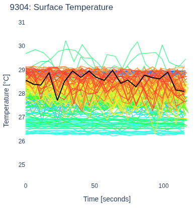 Surface Temperature