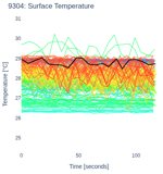Surface Temperature