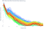 Wave East-West Horizontal Heave Spectra (S<sub>XX</sub>)