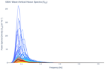 Wave Vertical Heave Spectra (S<sub>ZZ</sub>)
