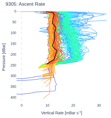 Ascent Rate