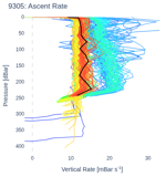 Ascent Rate