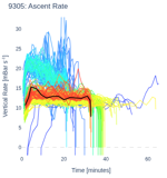 Ascent Rate