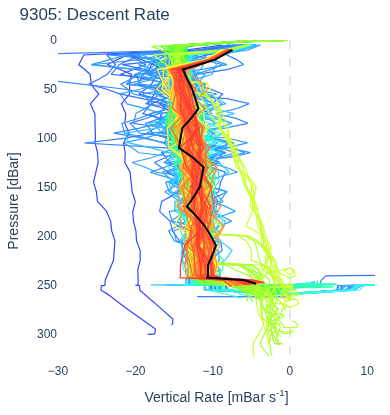 Descent Rate