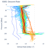 Descent Rate