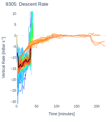 Descent Rate