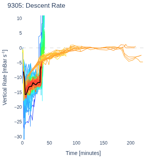 Descent Rate