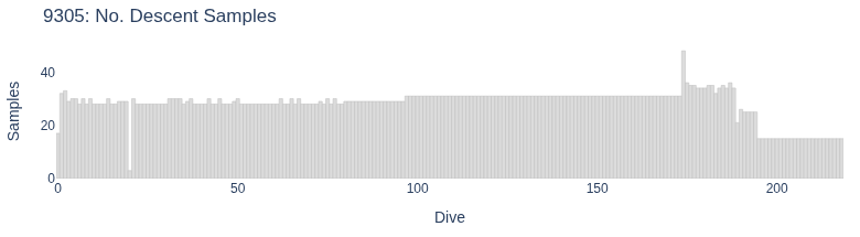 No. Descent Samples