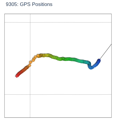 GPS Positions