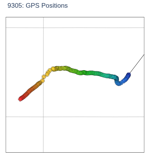 GPS Positions