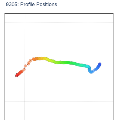 Profile Positions