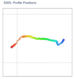 Profile Positions