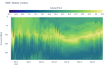 Salinity Contour