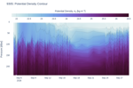 Potential Density Contour