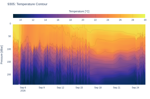 Temperature Contour