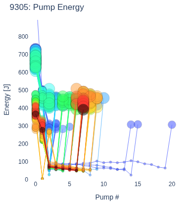 Pump Energy