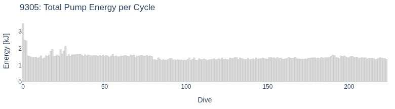 Total Pump Energy per Cycle