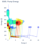 Pump Energy