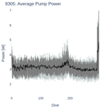 Average Pump Power